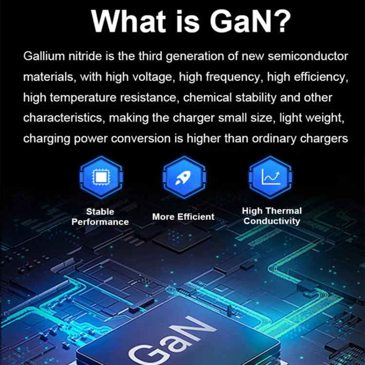 GaN 100W Dual USB + Dual USB-C/Type-C Caricabatterie multiporta per la serie Apple MacBook, US Plug, US / EU Plug, US / UK Plug, US / AU Plug, US / EU / UK Plug, US / EU / UK / AU Plug