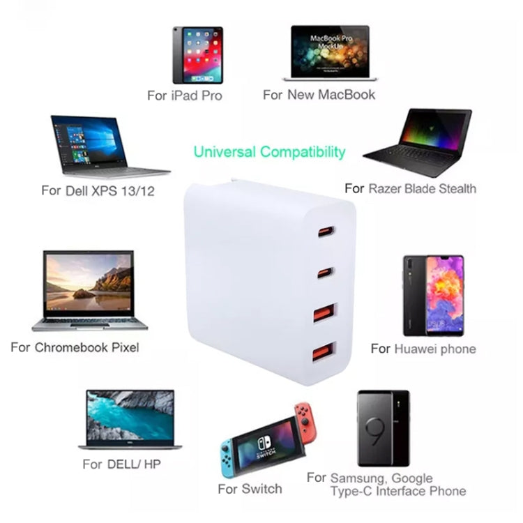 GaN 100W Dual USB + Dual USB-C/Type-C Caricabatterie multiporta per la serie Apple MacBook, US Plug, US / EU Plug, US / UK Plug, US / AU Plug, US / EU / UK Plug, US / EU / UK / AU Plug