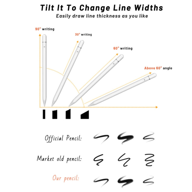 Penna stilo capacitiva attiva P7-LS con rifiuto del palmo per iPad dopo la versione 2018, P7-LS