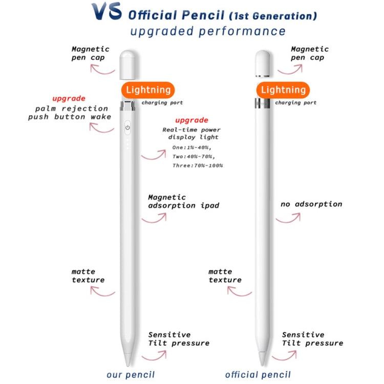 Penna stilo capacitiva attiva P7-LS con rifiuto del palmo per iPad dopo la versione 2018, P7-LS
