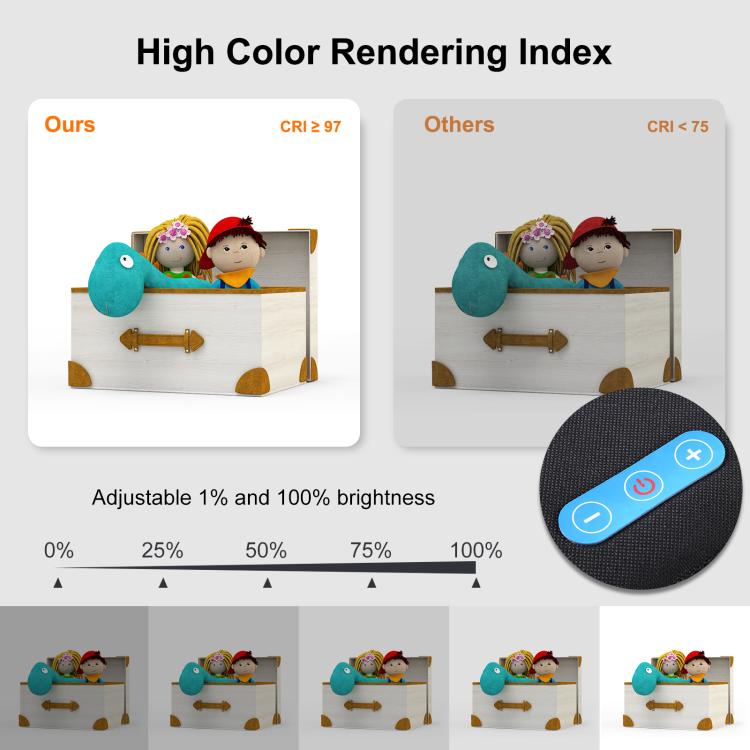 PULUZ 25 cm pieghevole portatile anello ad alto CRI LED illuminazione fotografica tenda da studio + pannello lampada a luce senza ombre con fondali a 12 colori, dimensioni: 25 cm x 25 cm x 25 cm, 25cm High CRI Box + Shadowless Light