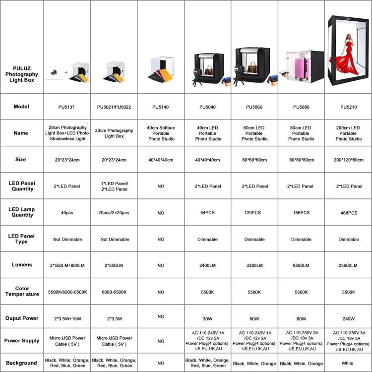 PULUZ 2m 240W 5500K Kit luce fotografica da studio per vestiti/ritratto modello adulto, 2m Box(US), 2m Box(EU), 2m Box(AU), 2m Box(UK)