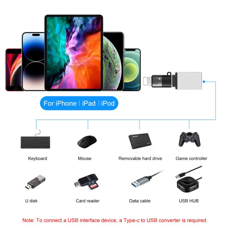 Adattatore OTG PD PULUZ da 8 pin a USB-C / Type-C