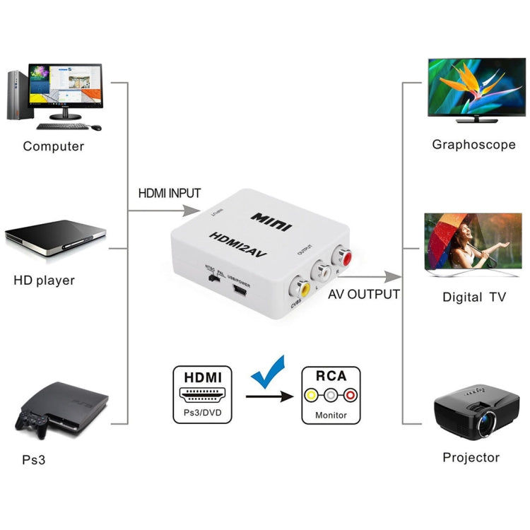 VK-126 MINI Adattatore convertitore audio da HDMI a CVBS/L+R (Scaler), MINI HDMI to CVBS/L+R