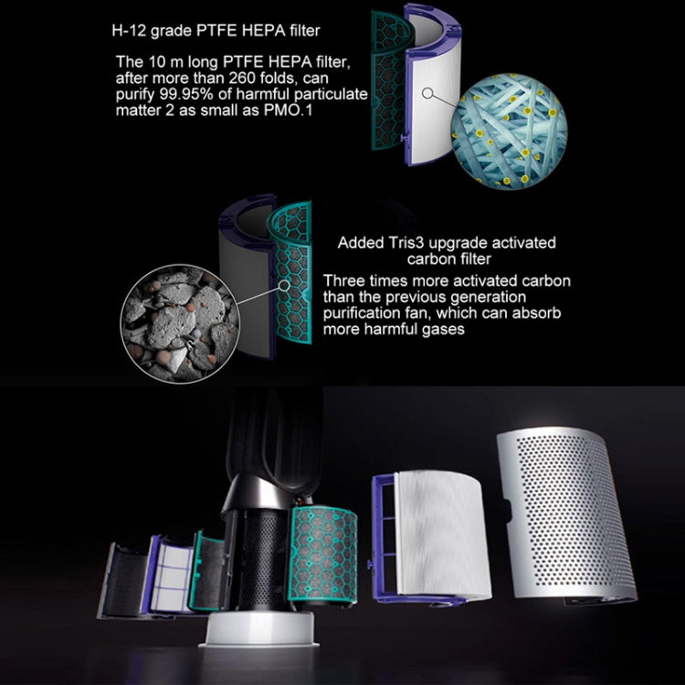 Accessori filtro purificatore d'aria per Dyson TP04 / DP04 / HP04 ， Specifiche：, 1 set Filter + 1 Set Activated Carbon, 1 Set Filter, 1 Set Activated Carbon